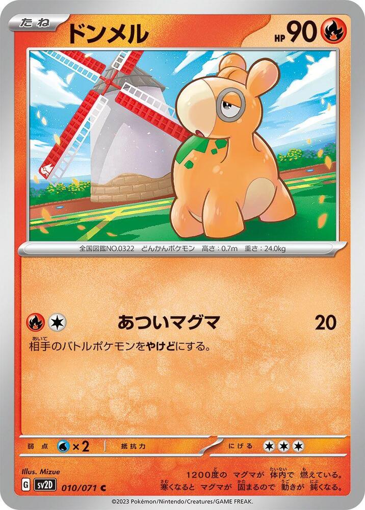 Numel